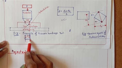 lab experiment on hardness testing|vickers hardness test formula.